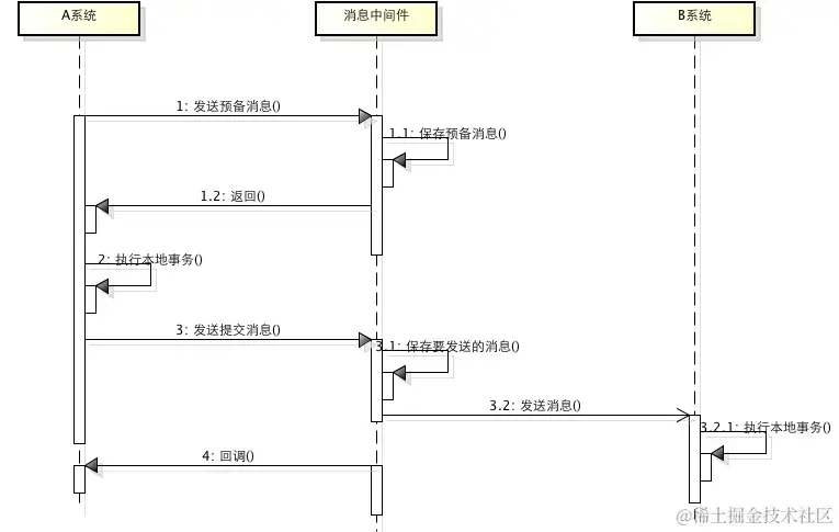消息事务示意图.png