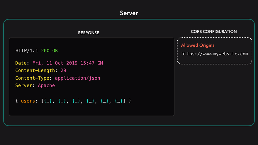 所以我在原文的理解上翻译了本文并修改了一些错误,希望能帮到大家