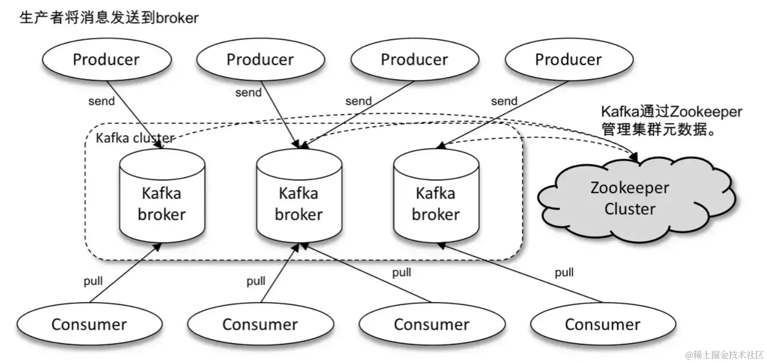 kafka整体架构图.png