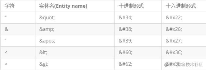 Web前端开发中的黑客技术以及安全技术（共七种