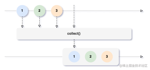 collect.png