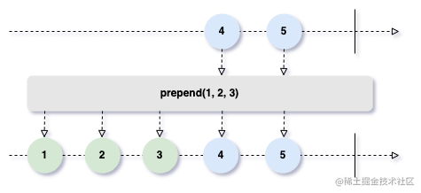 prepend.png