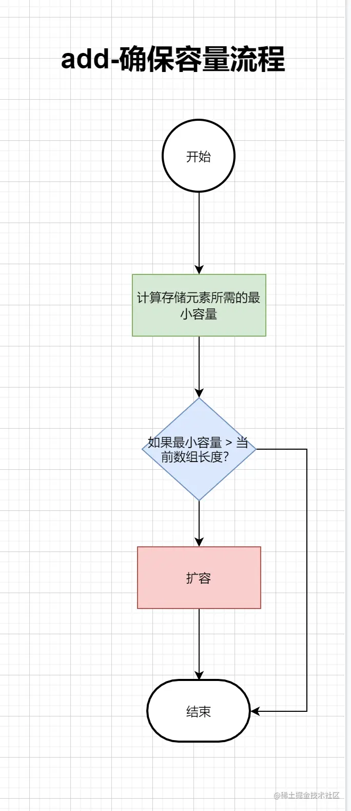 image-20211121163225080.png