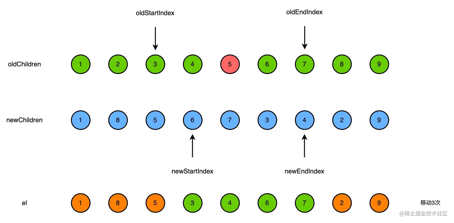 vue2-diff-keyedChildren-5.jpg