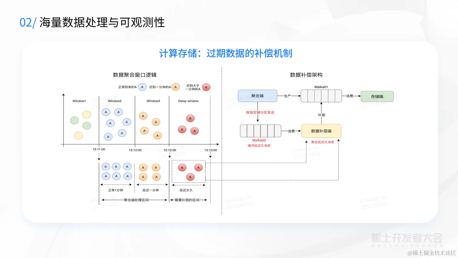 V2-新一代云原生数据库-蔡金龙--7.6_22.png