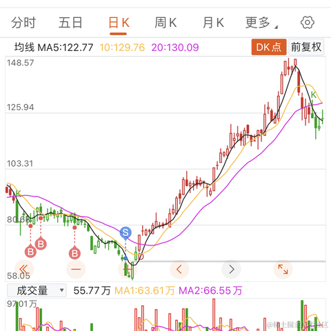 安河桥丨北于2022-07-21 01:12发布的图片