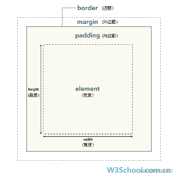 【建议收藏】css晦涩难懂的点都在这啦[亲测有效]_https://bianchenghao6.com/blog_后端_第49张