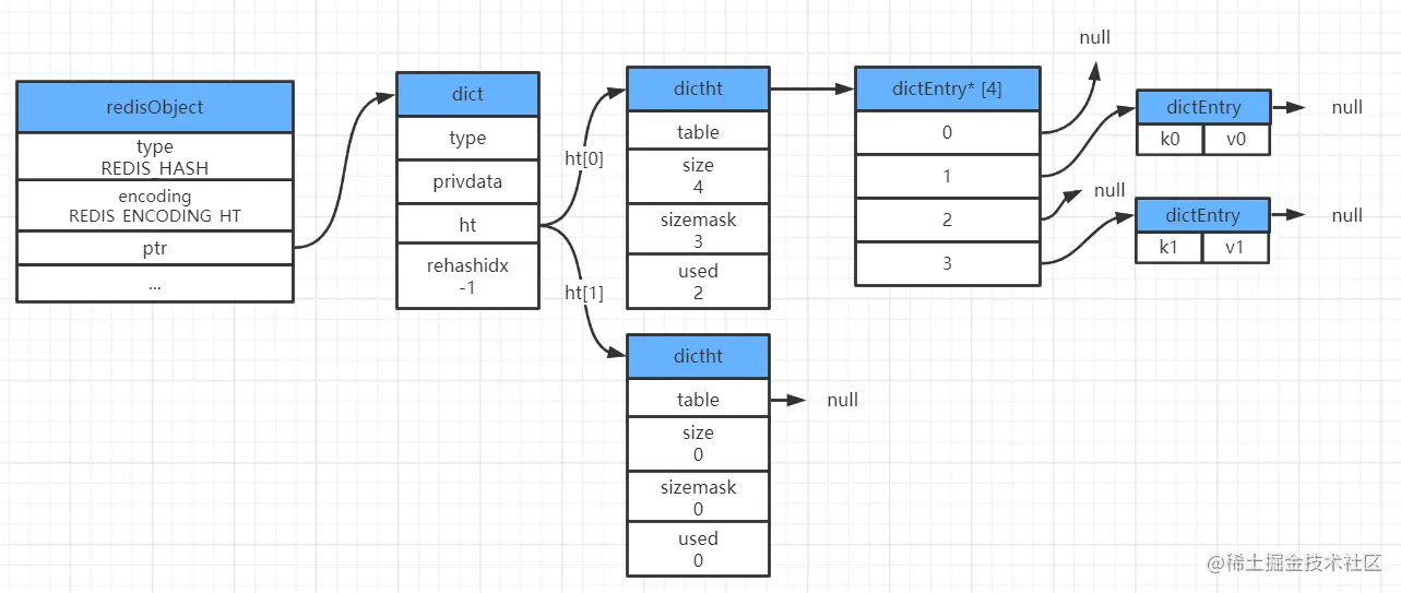hashtable编码hash详细图