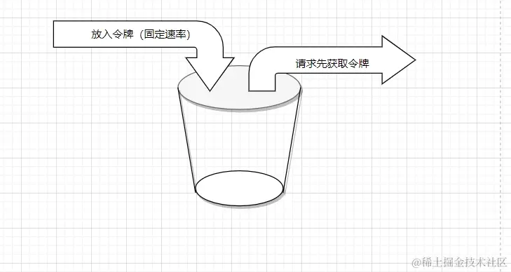 令牌桶.jpg