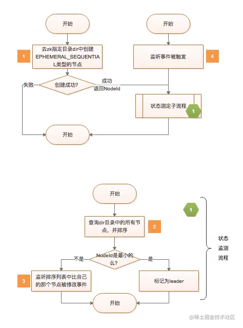 选举方案一，存在漏洞.png