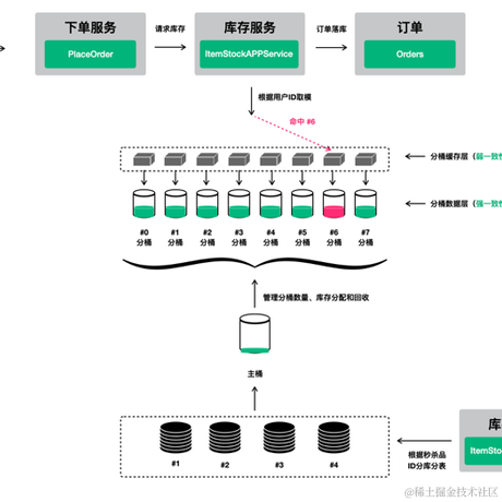 秦二爷于2021-12-09 10:43发布的图片