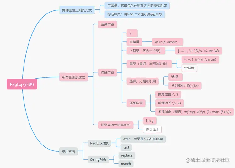 小结.png