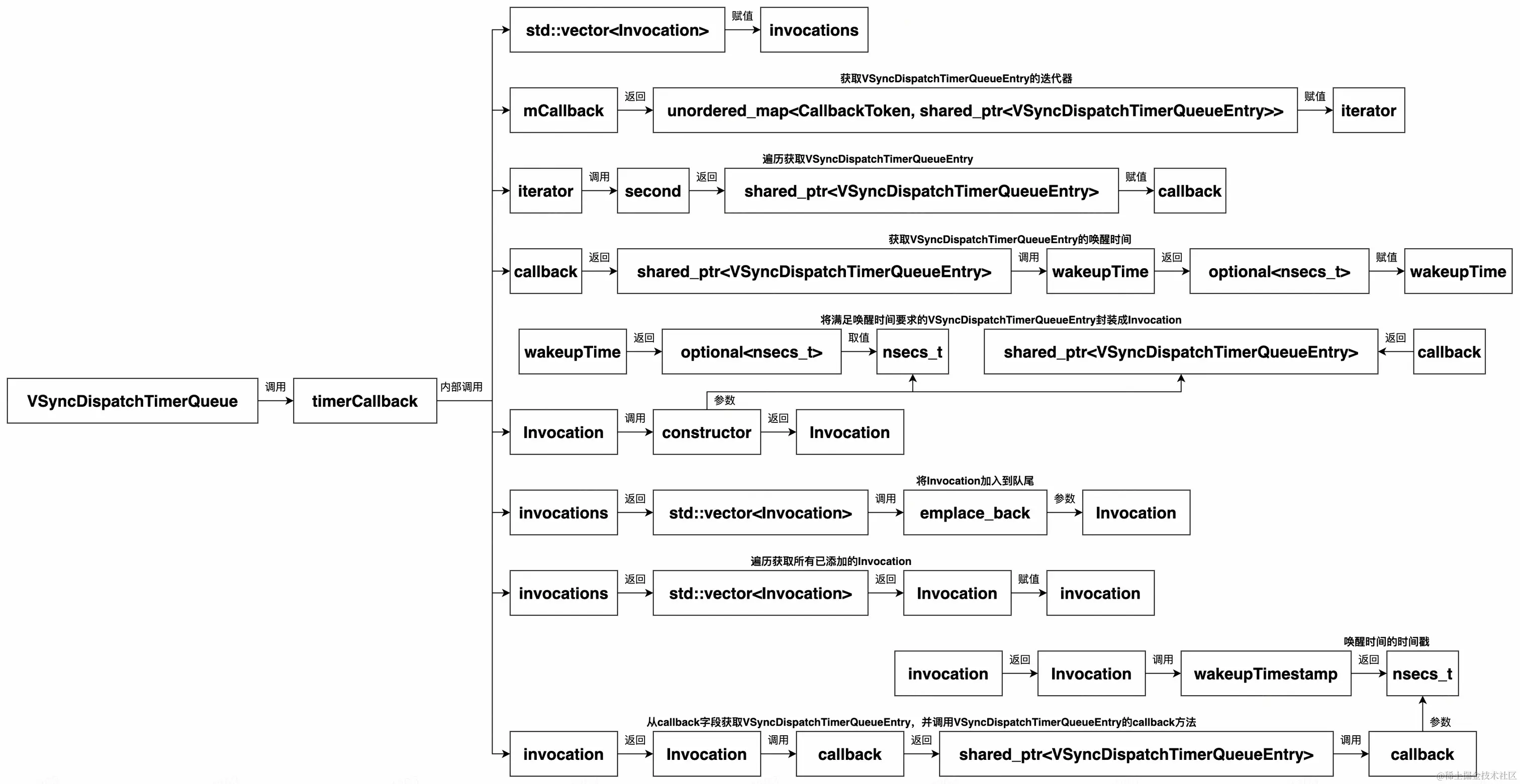 UML 图 (35)_edit_215182454248935.jpg