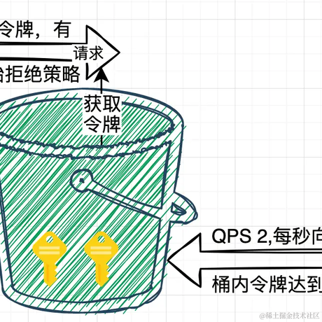 Running_Noob于2023-05-07 11:18发布的图片