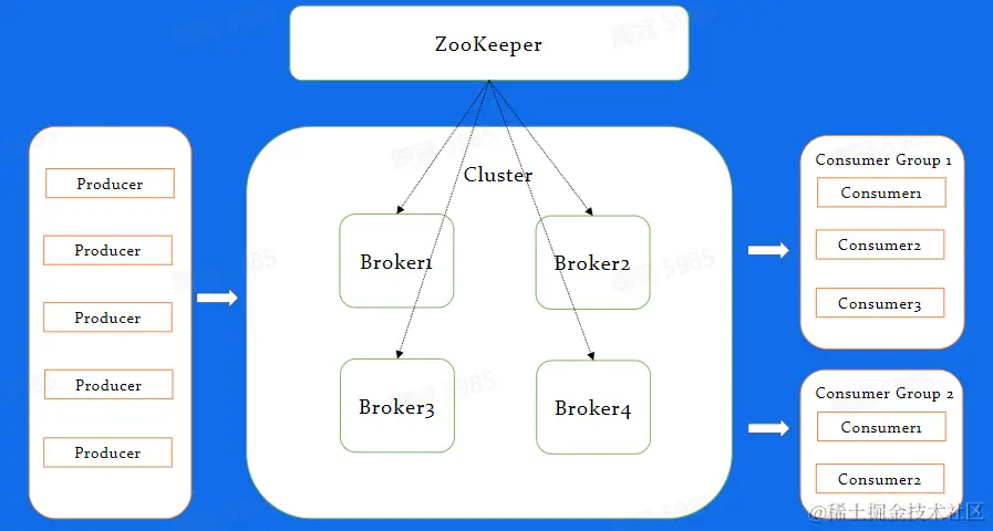 image-20230209195211461.png