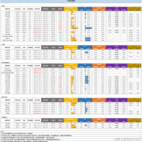 已注销于2023-11-14 19:46发布的图片