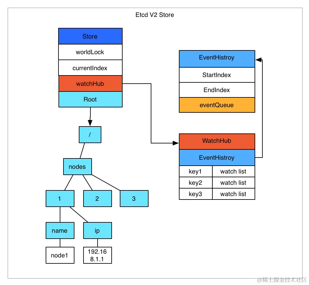 etcd-v2.png