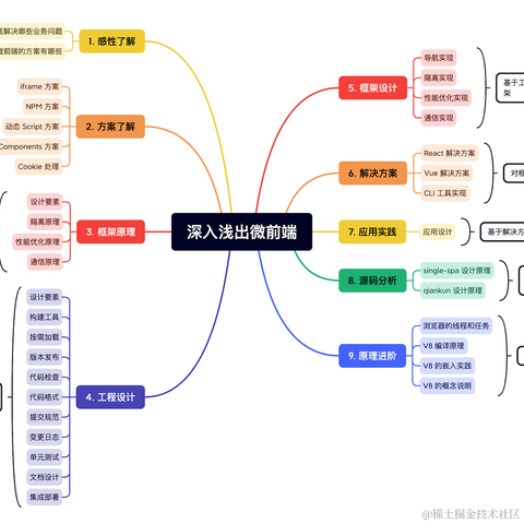 掘金小册于2023-08-03 00:14发布的图片