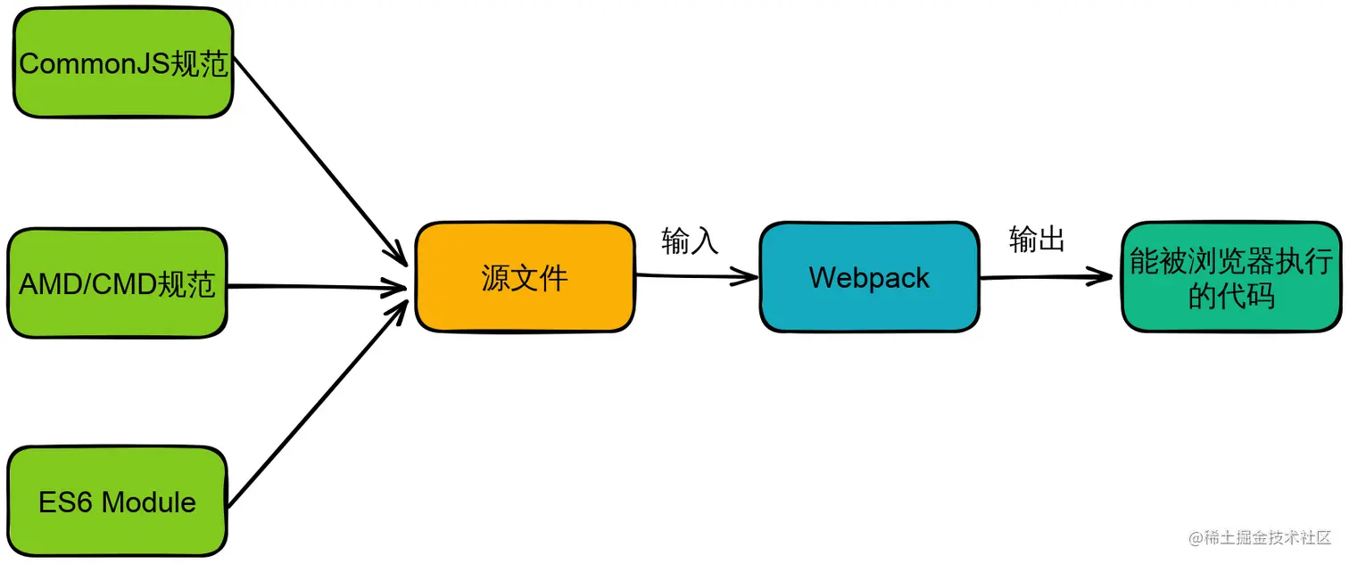 webpack_universe_modules.svg