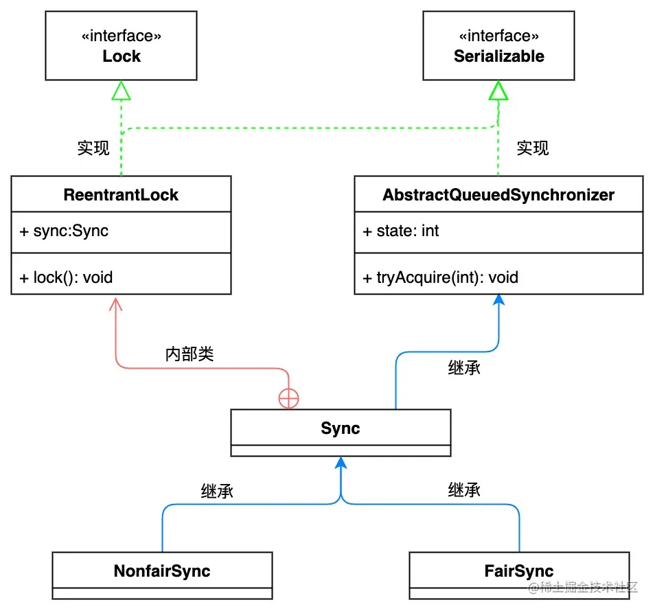 UML 图.jpg