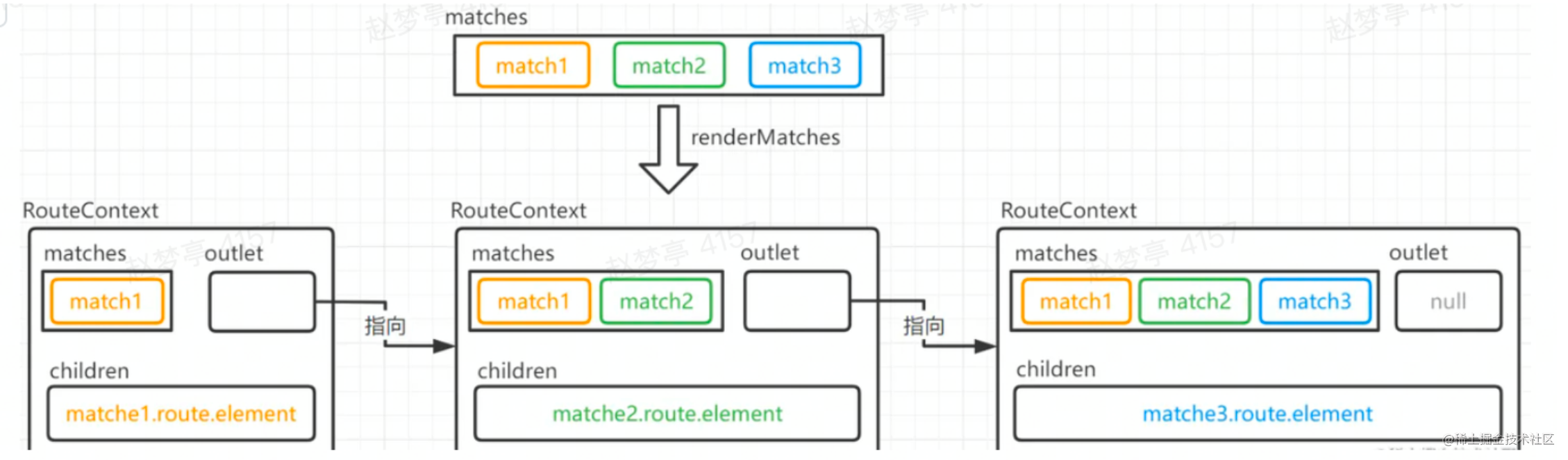 What Is Outlet In React Router Dom