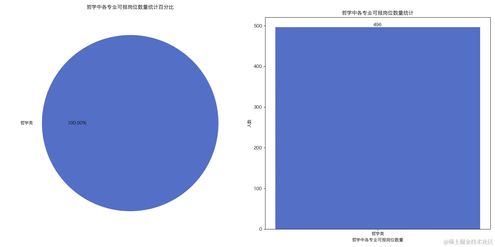 哲学中各专业可报岗位数量.png