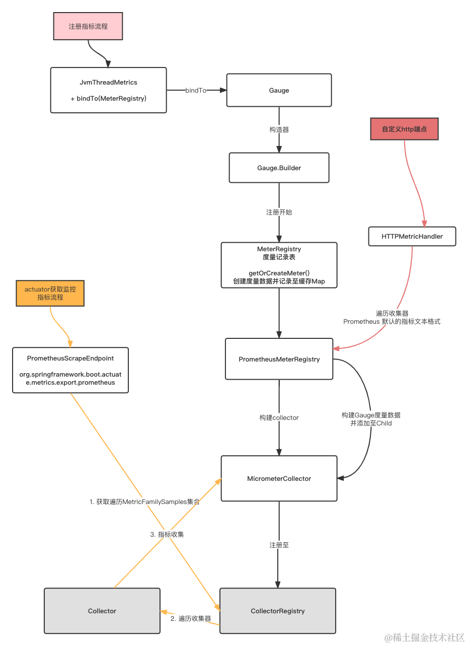 流程图v2 (2).png