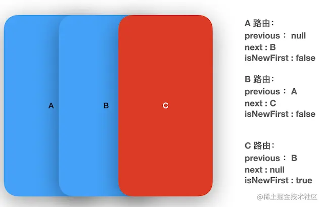 页面route.png