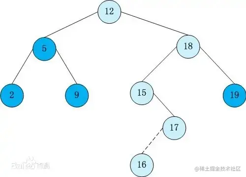 二叉查找树.jpg