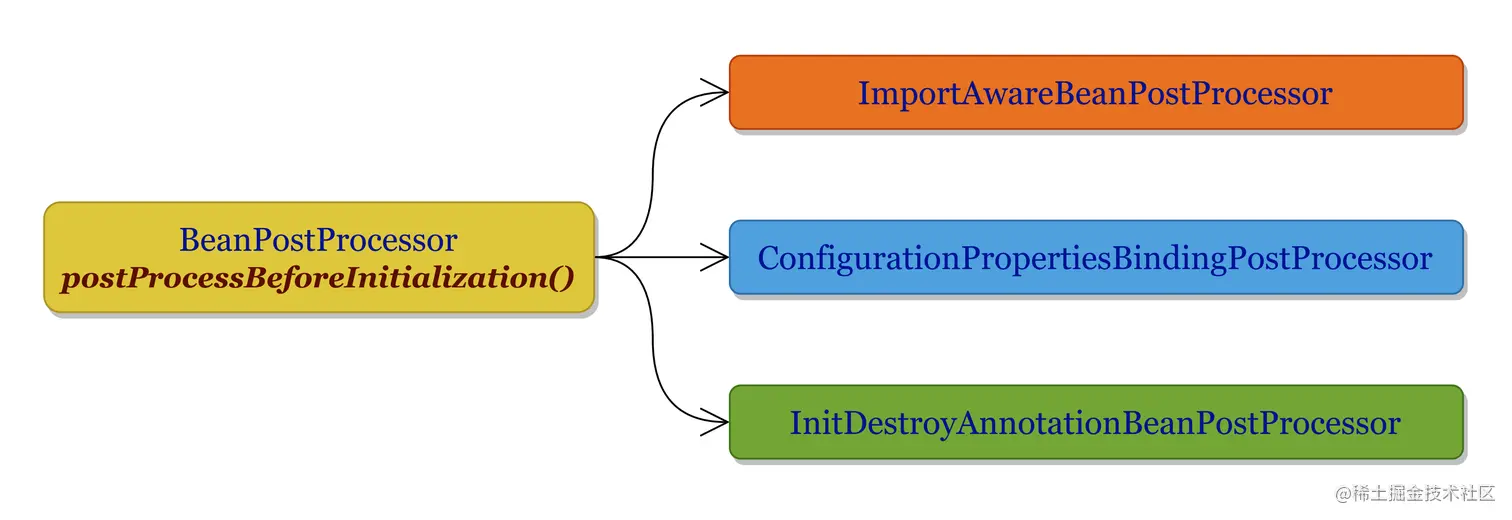 initializing_bean_bpp_postprocess_before_initialization.png
