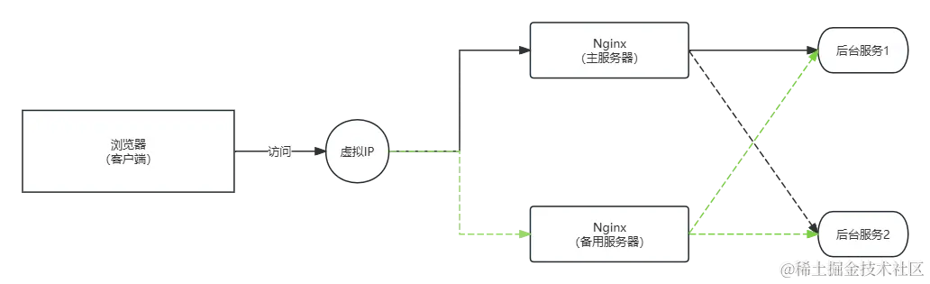 测试文件.png