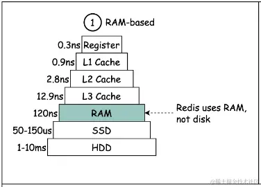 redis_faster.png