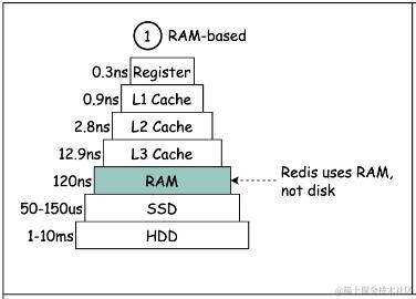 redis_faster.png