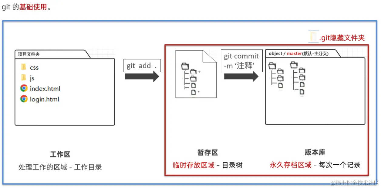image-20230612154411204.png