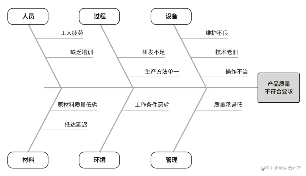 截屏2023-07-13 14.38.25.png