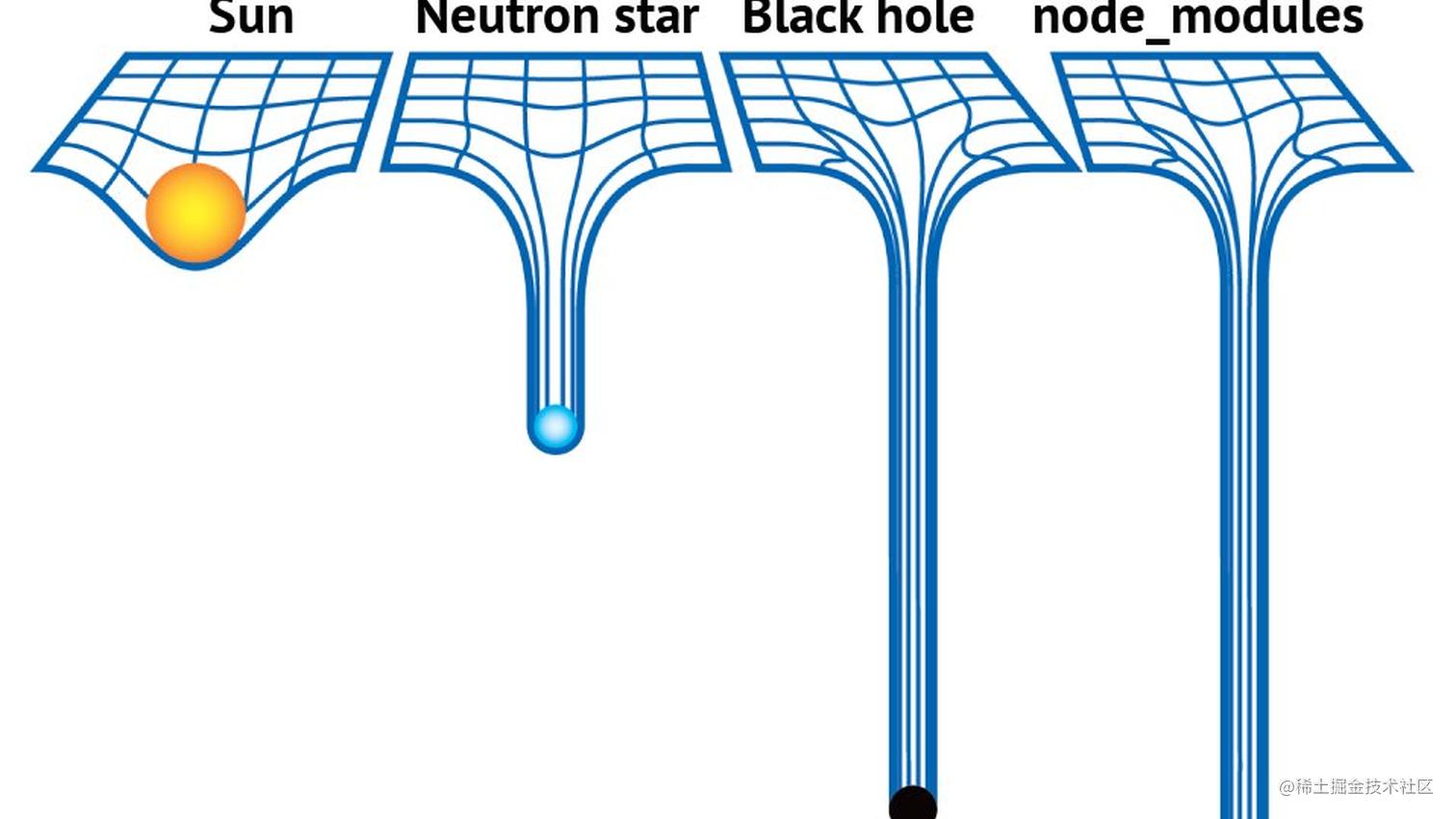 Npm、yarn、pnpm区别浅析 - 掘金