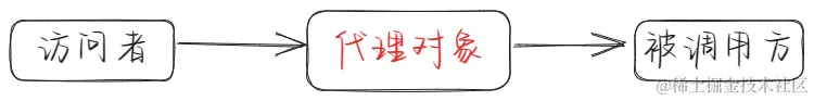 代理模式.png