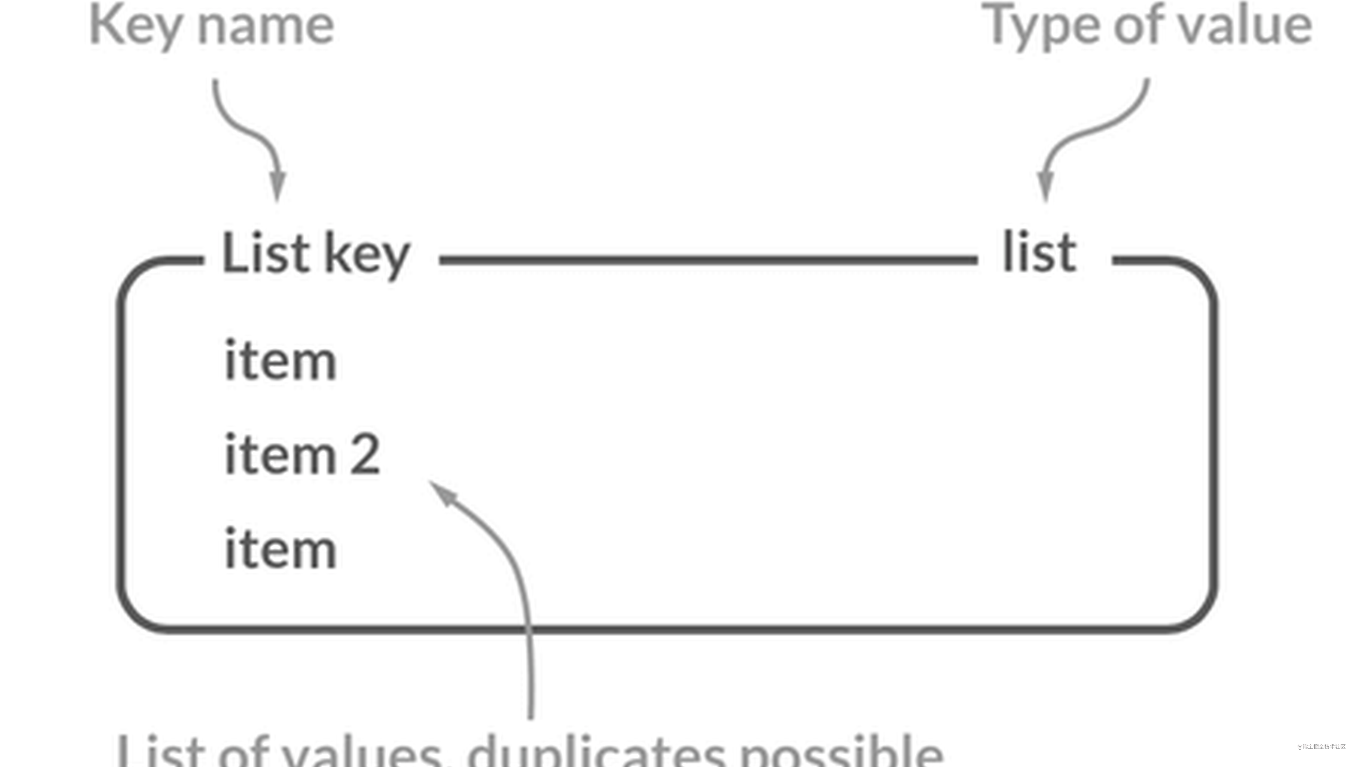 redis-5-string-list-hash-set-sorted-set-javaguide