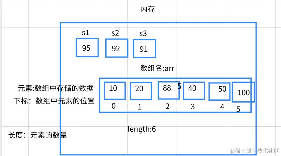 数组内存图.png