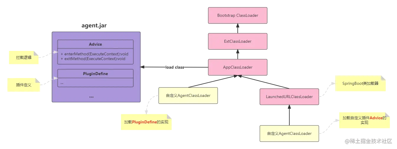agentclassloader层次.png