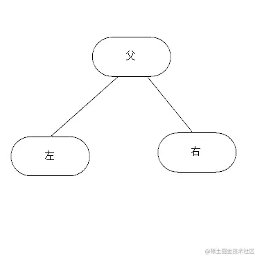 二叉树.png