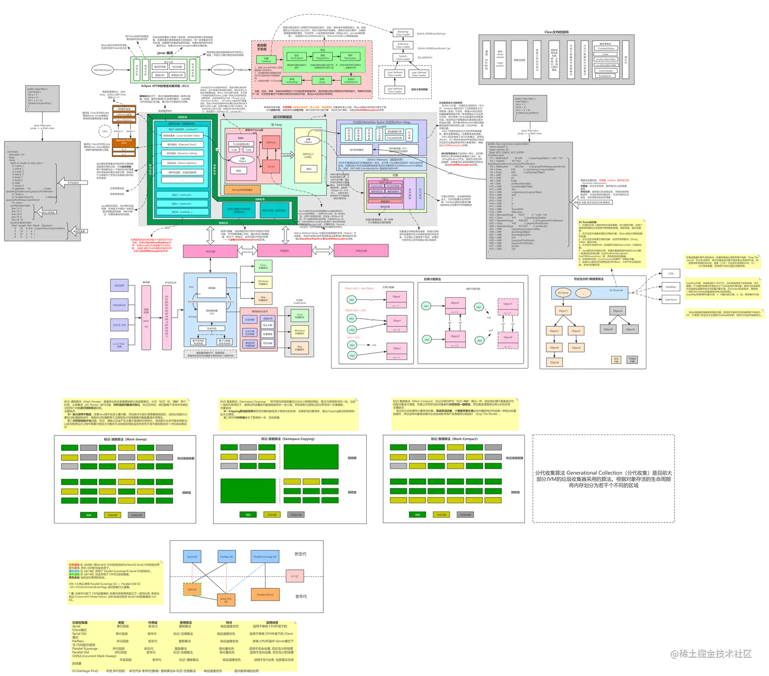 风轮 - HotSpot 1.8 jvm内存模型.png