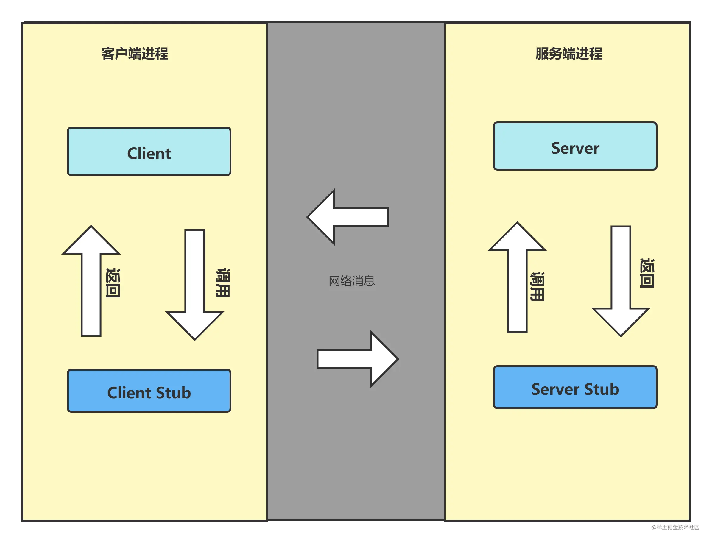 一次 RPC 调用流程.png