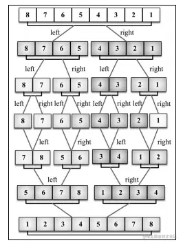 mergeSort-15.png