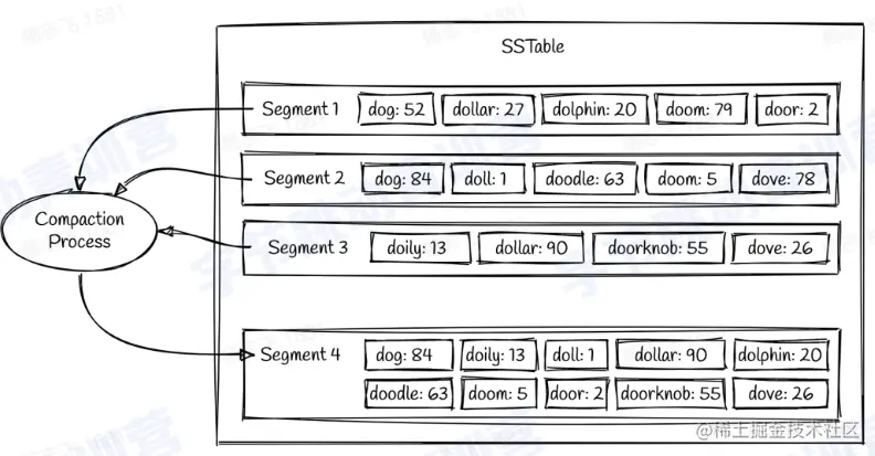 索引设计 - Compation.png