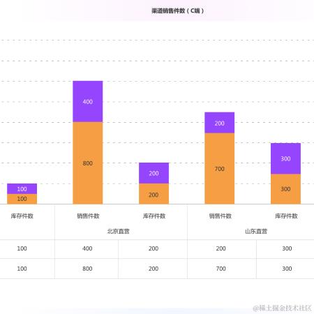 钓风的鱼于2024-02-27 11:10发布的图片