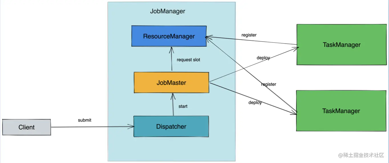 截屏2022-07-26 15.26.19.png