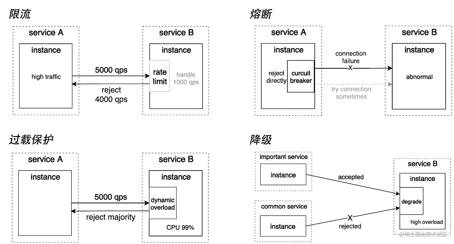 截屏2023-02-04 10.47.21.png