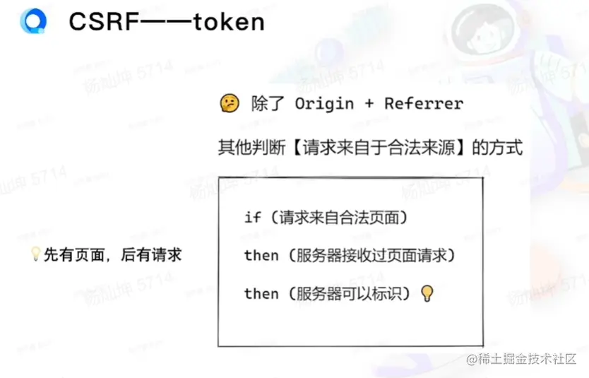 CSRFtoken.png