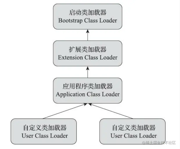 Java类加载机制